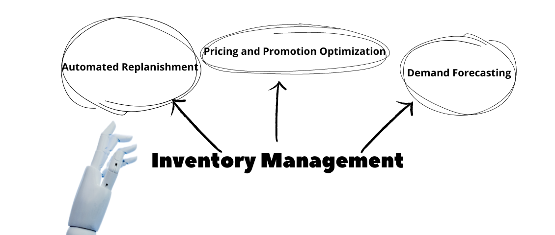 Using Machine learning for inventory management