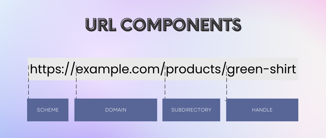 URL structure